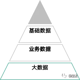 袋鼠云数据中台专栏2.0 | 数据中台之数据质量检测