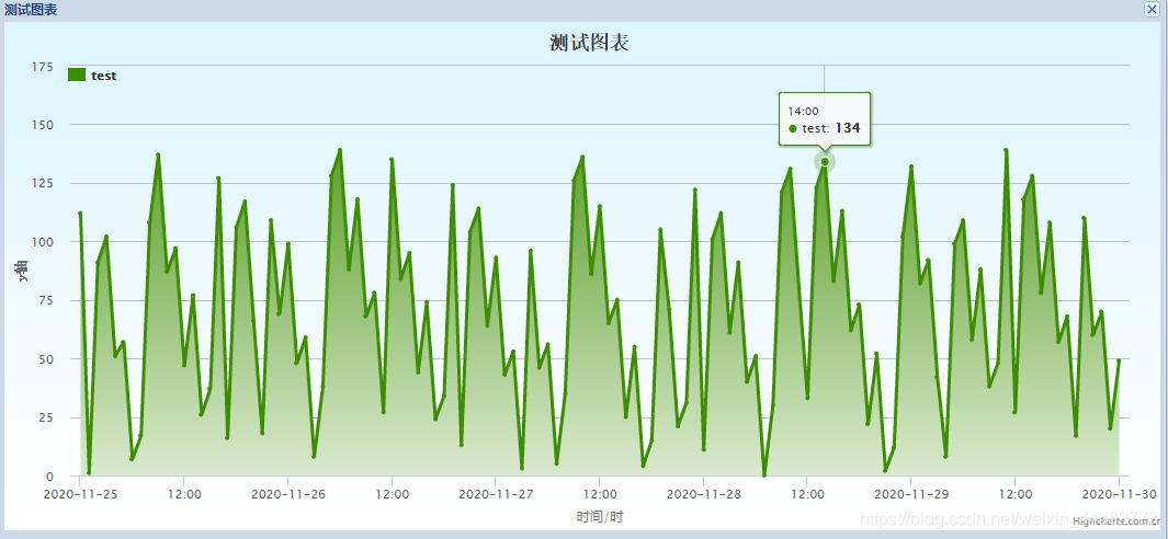 java - (highCharts)折线图生成及美化_java项目引入highchart-CSDN博客