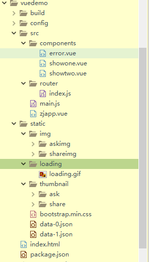 路由项目构建 路由项目构建