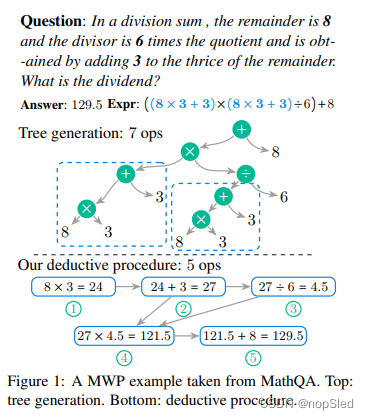 Learning to Reason Deductively: Math Word Problem Solving as Complex ...