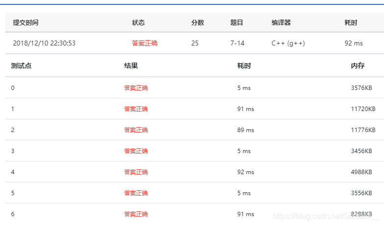 没有超时
