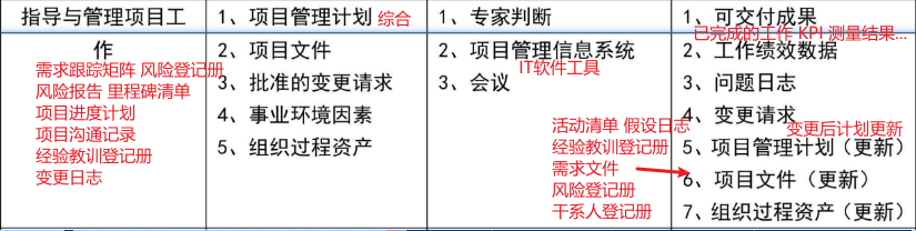 【必背】详细十大管理