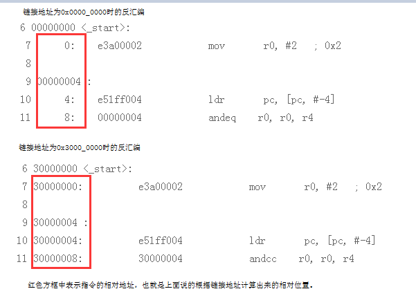 不同链接地址反汇编