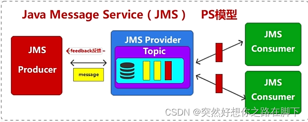 Kafka学习笔记01【2024最新版】