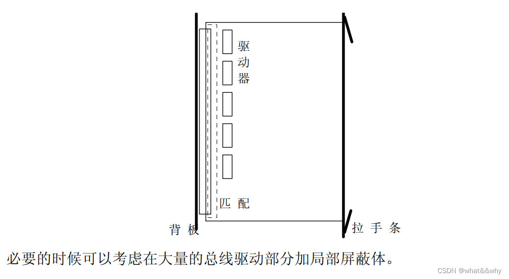 EMC设计–布局(1)插图17 EMC设计--布局(1)