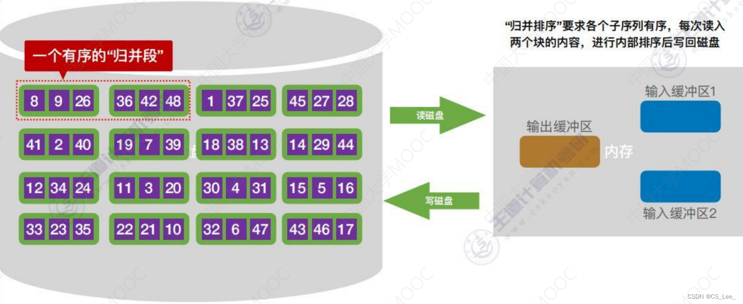 [外链图片转存失败,源站可能有防盗链机制,建议将图片保存下来直接上传(img-stYtJE72-1660482228306)(数据结构.assets/image-20220814175343161.png)]