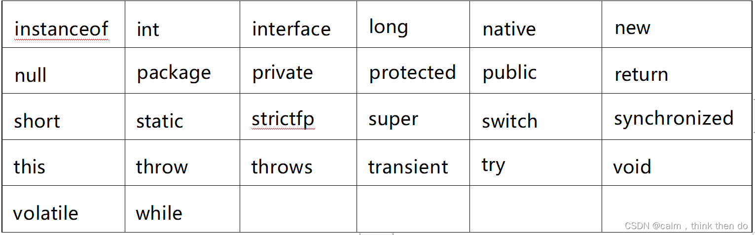 JAVA入门——second class_secondary类一般是干嘛的-CSDN博客