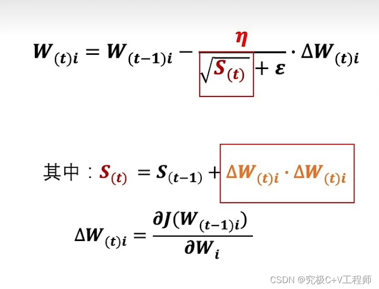 参数优化算法插图21 参数优化算法