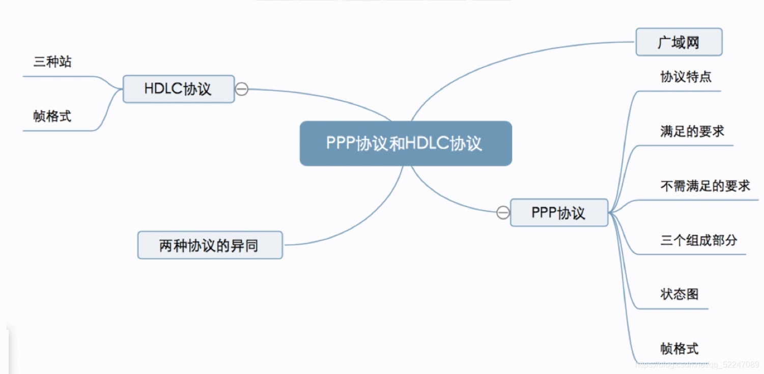 思维导图