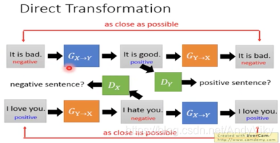 text style transfer