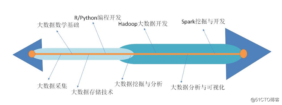 Hadoop大数据平台