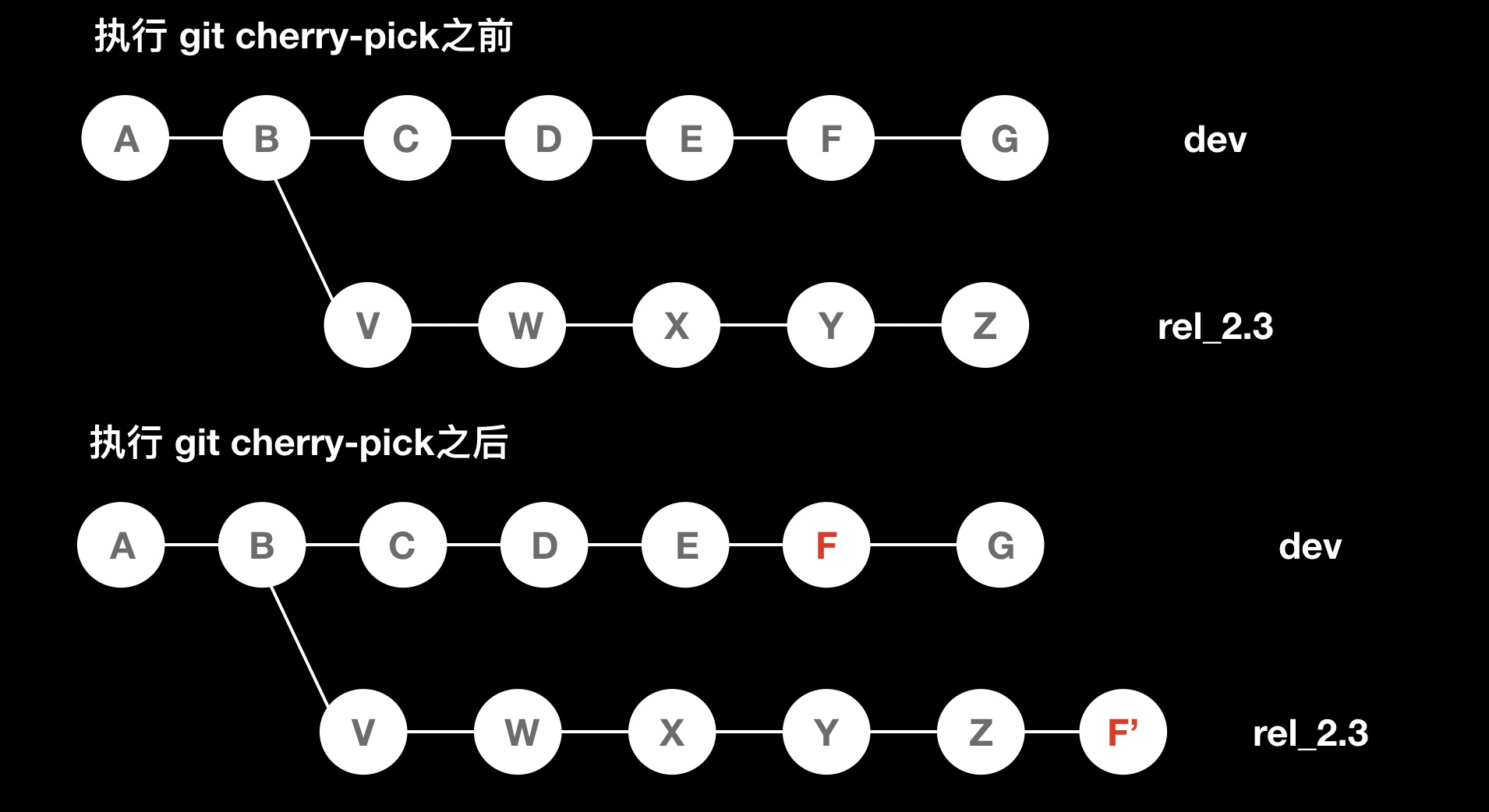 cherry-pick.png