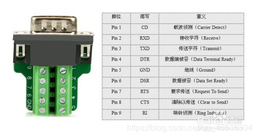 can口9针定义_can口定义-CSDN博客