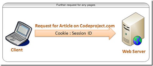 Cookie2
