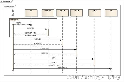 顺序图详解：对象交互与消息传递,-CSDN博客
