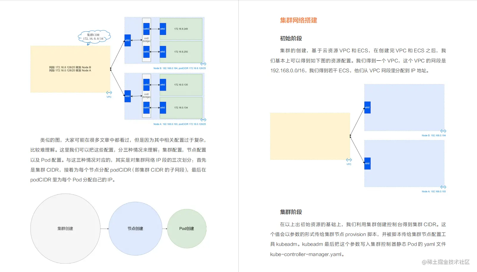 超详细!阿里内部都在用的K8S实战手册,新手看这一篇就够了