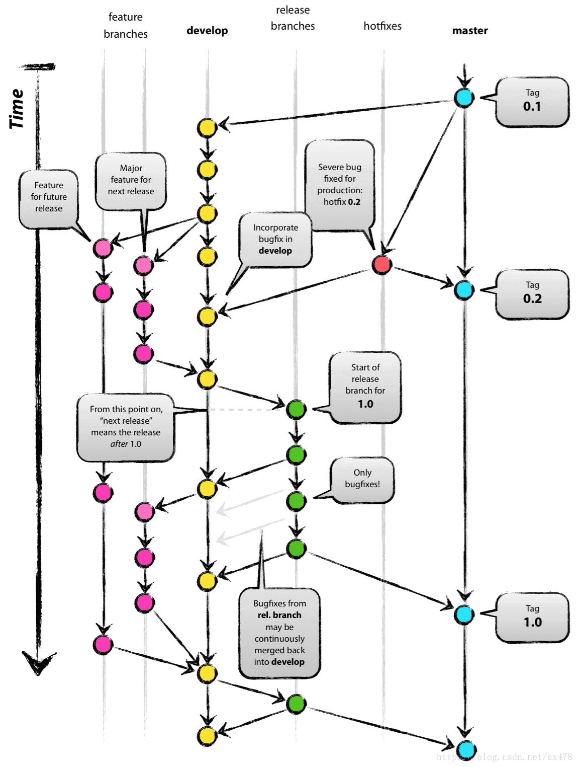 git_model