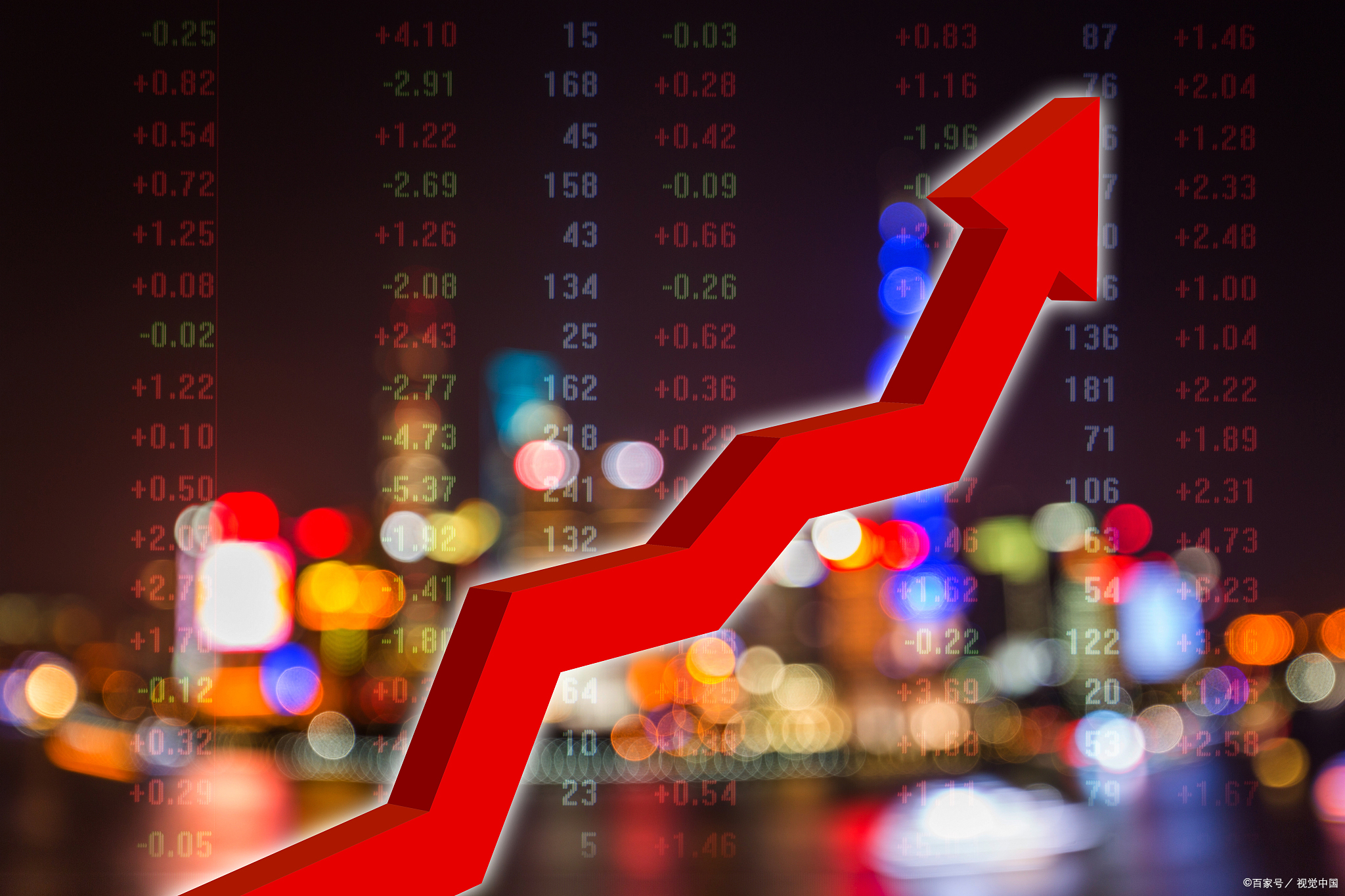 金融配置知识：为什么融资加杠杆股票涨跌不一样-CSDN博客