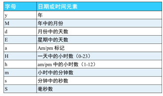 格式化参数