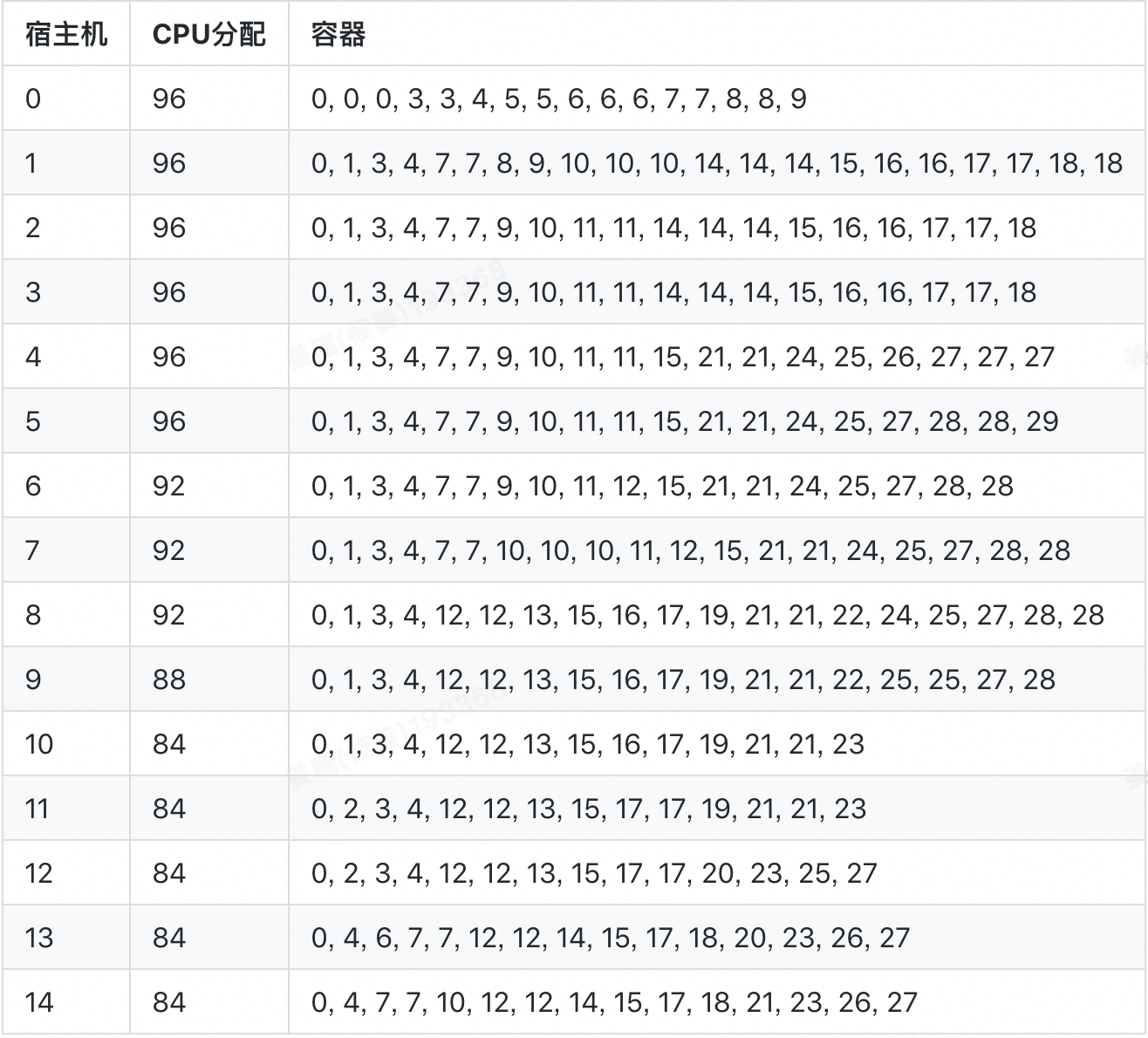 屏幕快照 2018-12-06 上午10.46.32.png | center | 747x675