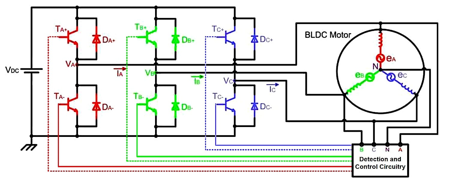典型的无传感器 BLDC 电机驱动器
