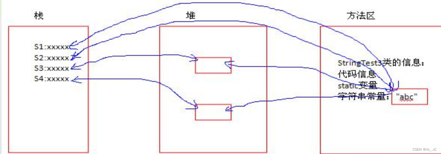 Java常用类（String）_s.charat-CSDN博客