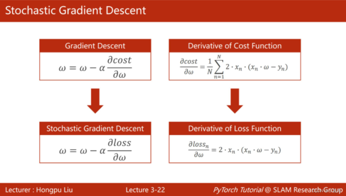 【Pytorch】0.3 Gradient Descent（笔记）_pytorch0.3-CSDN博客