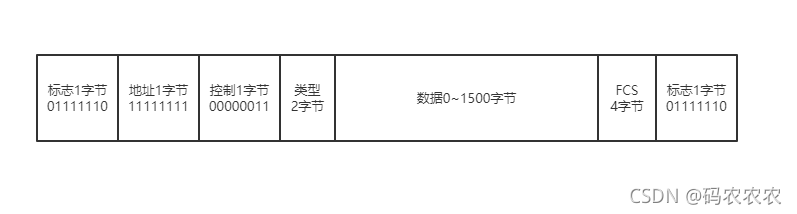 在这里插入图片描述 https://i-blog.csdnimg.cn/blog_migrate/8c7c3b74c95d03121e71e24de0bf24ec.png#pic_center