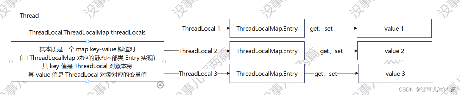 JUC ThreadLocal-CSDN博客