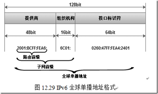 ipv6全球单播地址格式
