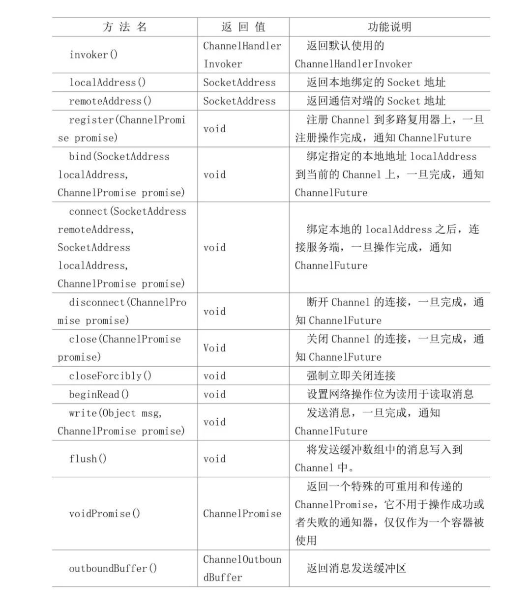 Netty学习和进阶策略