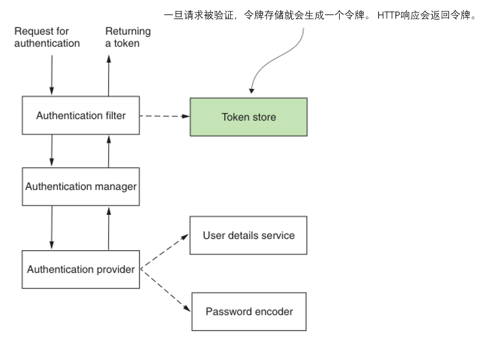 image-20230130170511228