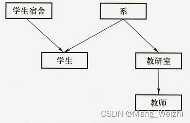 [外链图片转存失败,源站可能有防盗链机制,建议将图片保存下来直接上传(img-EHvEnCAT-1664520142605)(images\网状模型例子1.jpg)]