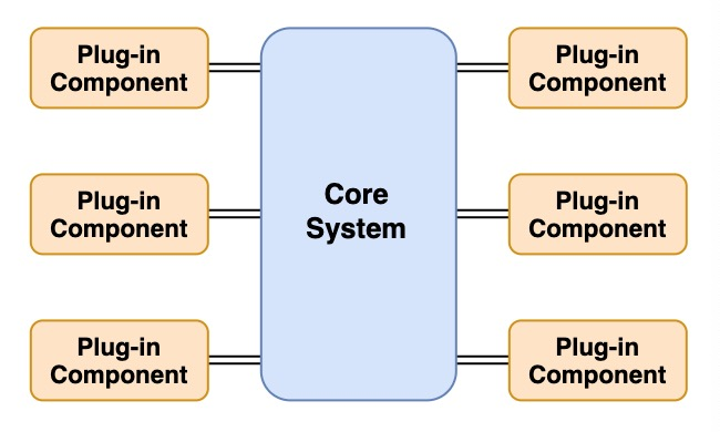 microkernel-architecture-pattern