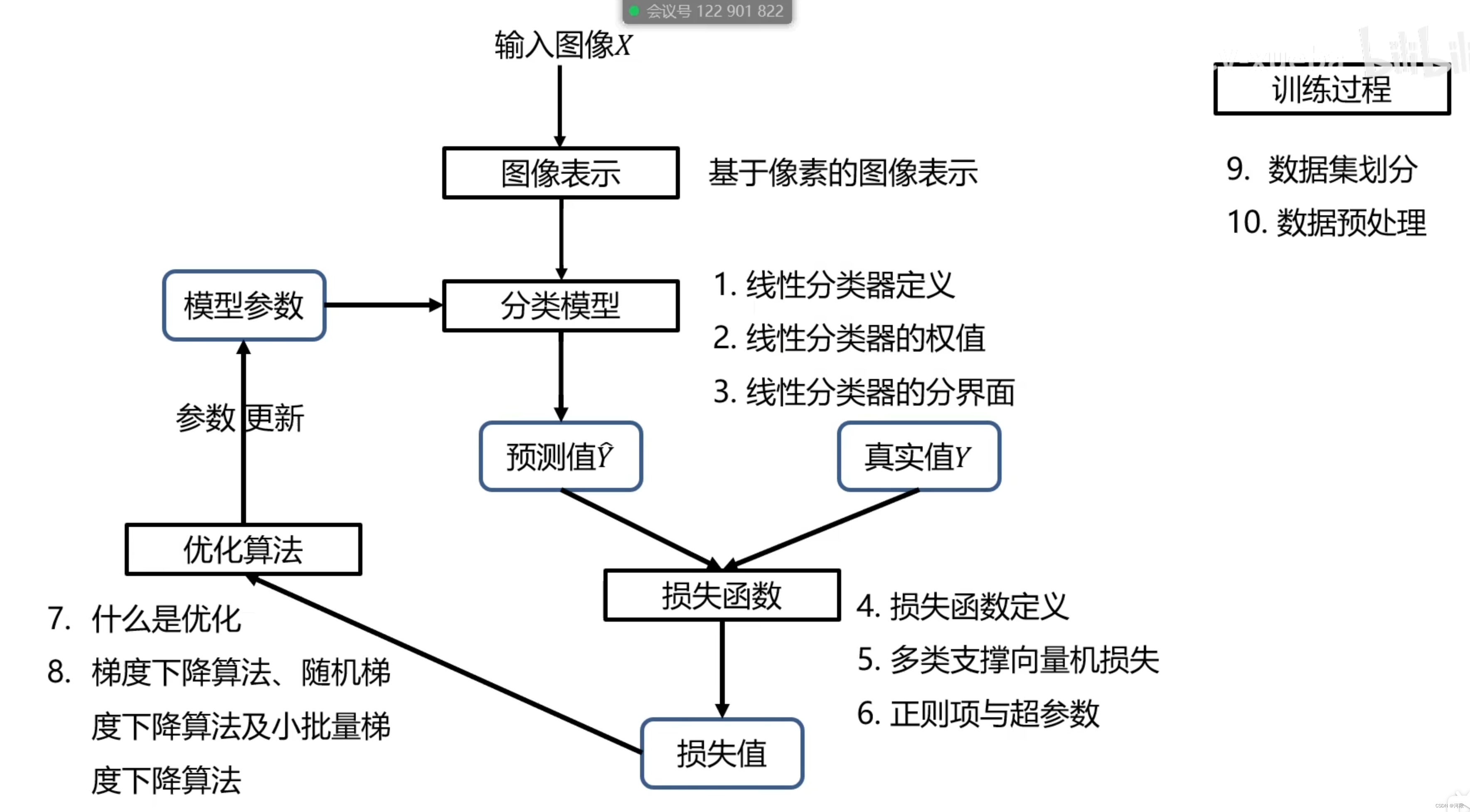 2 图像分类任务介绍&线性分类器(上)