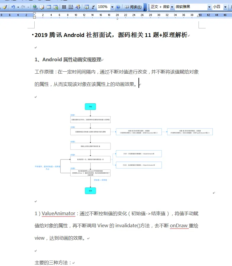 腾讯面试源码相关11题+详解（截图）