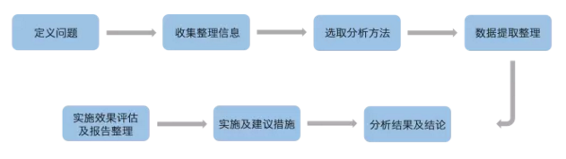 数据分析
