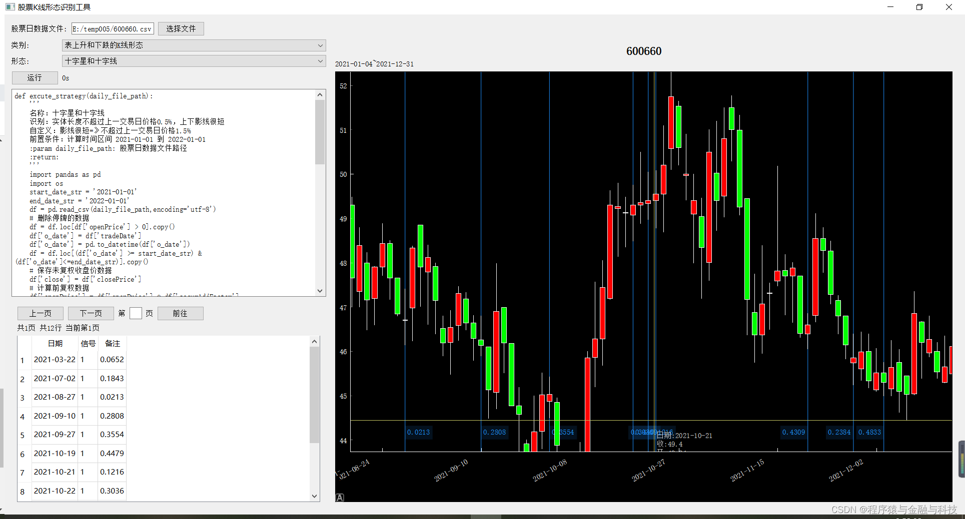 K线形态识别_十字星和十字线_试盘线和十字星的区别-CSDN博客