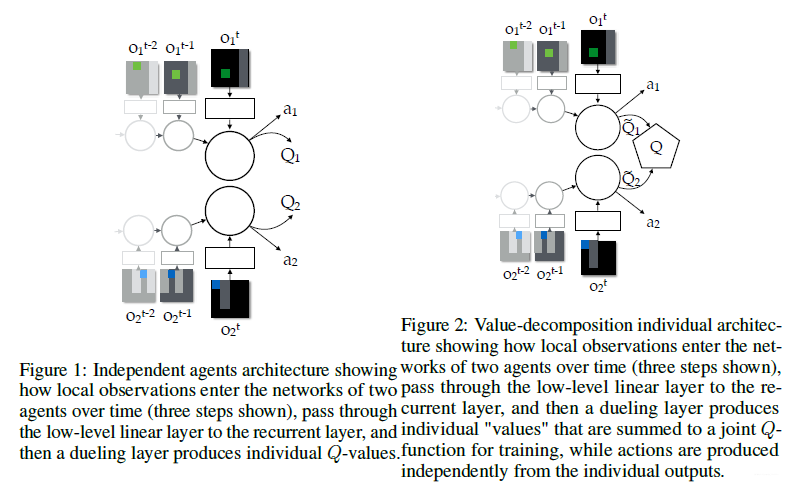 多智能体强化学习(一) IQL、VDN、QMIX、QTRAN算法详解
