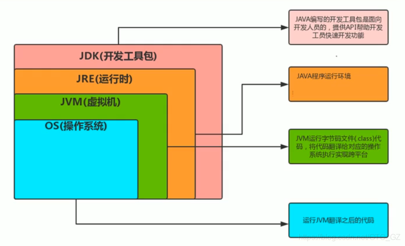 这里插入图片描述