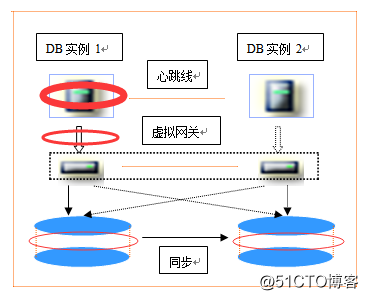 常见数据库容灾技术的直观比较