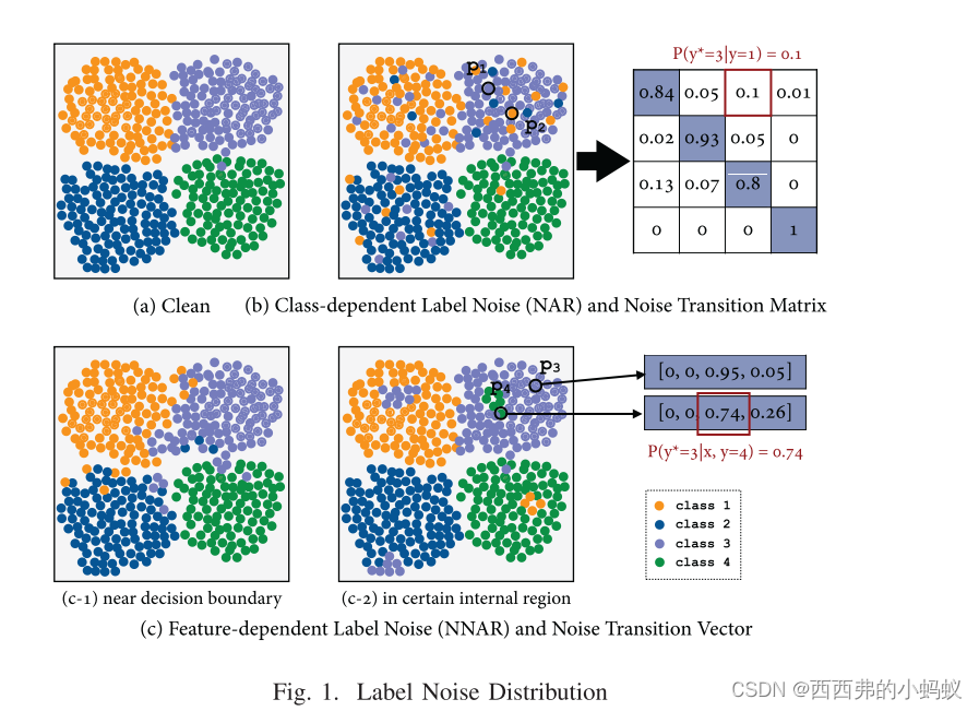 A Model-Agnostic Approach for Learning with Noisy Labels of Arbitrary ...