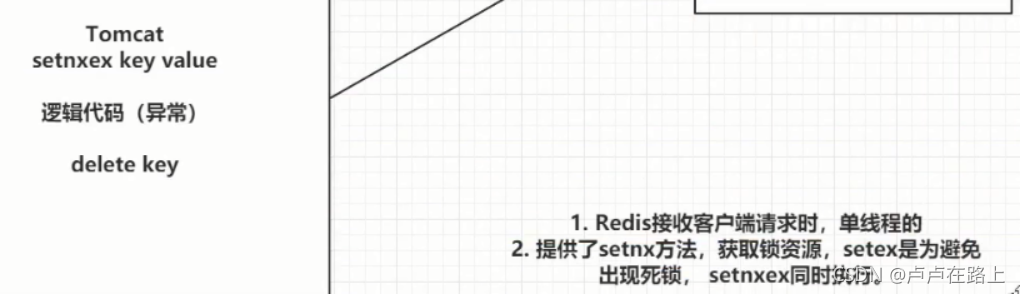这里出现了异常不走后面释放锁资源的代码怎么办?简单,为锁资源设置过期时间来防止死锁的发生