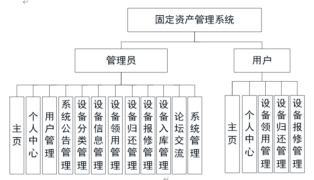 java 1 to 100 - menswings Images High Quality Grahic 45.固定资产管理系统|基于JSP技术+ Mysql+Java+ B/S结构的固定资产管理系统设计与实现(可运行源码(含数据库脚本)+开发文档 ...