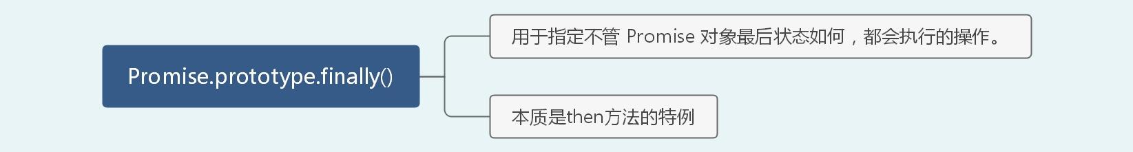 一篇搞定前端高频手撕算法题(36道)