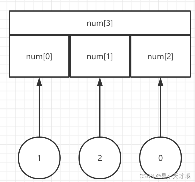 C++数组详解:定义、初始化与操作-CSDN博客