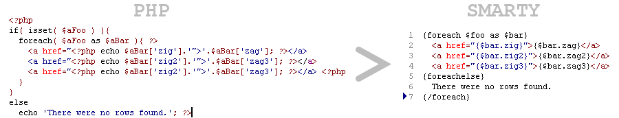 Pure PHP code and its Smarty template version