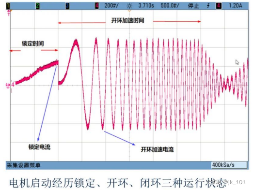 无传感器磁场定向控制(FOC)风机控制原理_无感foc-CSDN博客