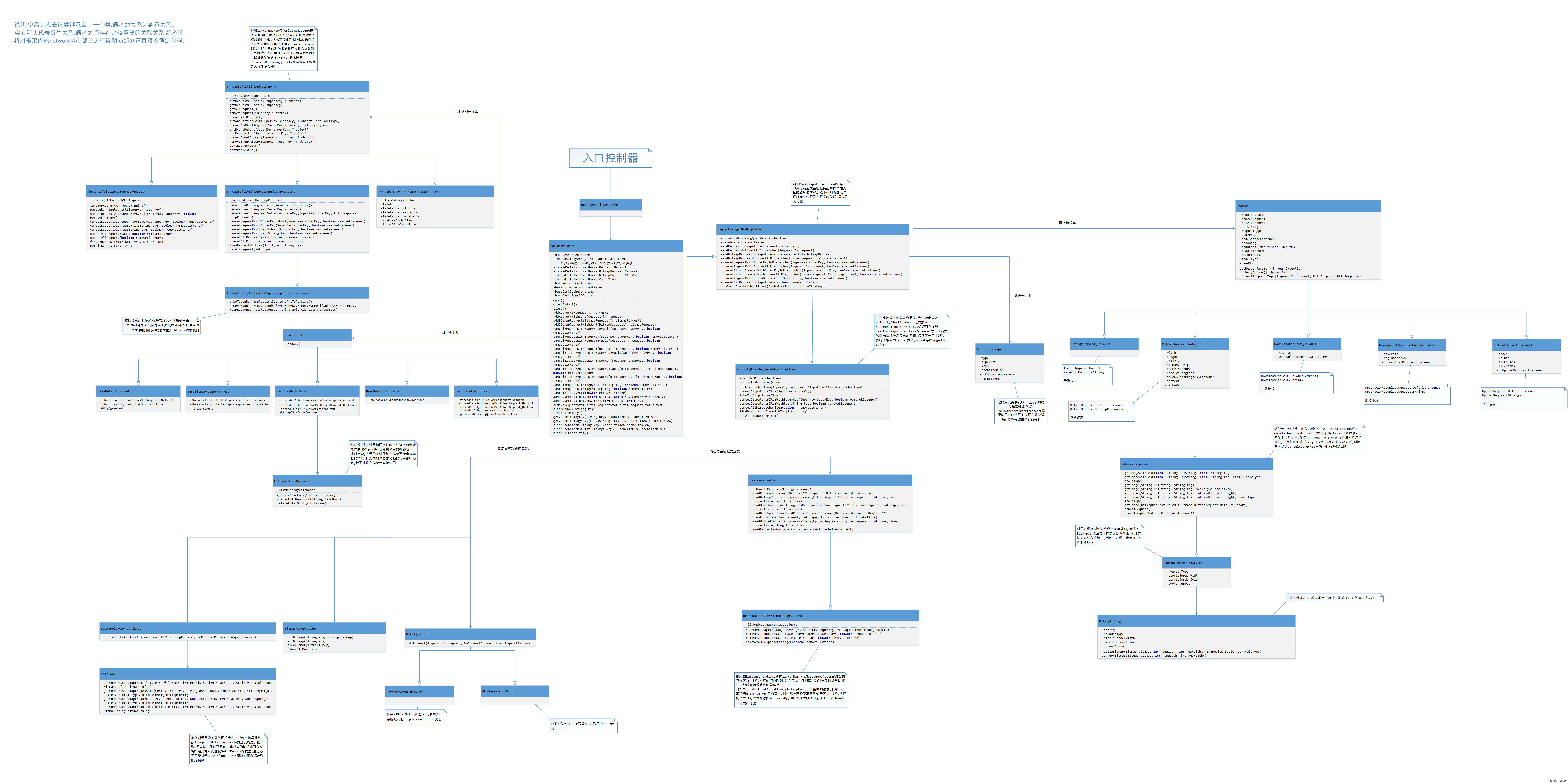 一个对复用view下滑动流畅度优化,图片和内存处理,稳定性都非常强大的android开源框架