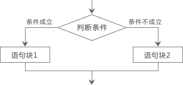 http://c.biancheng.net/cpp/uploads/allimg/160603/1-1606031620463F.jpg
